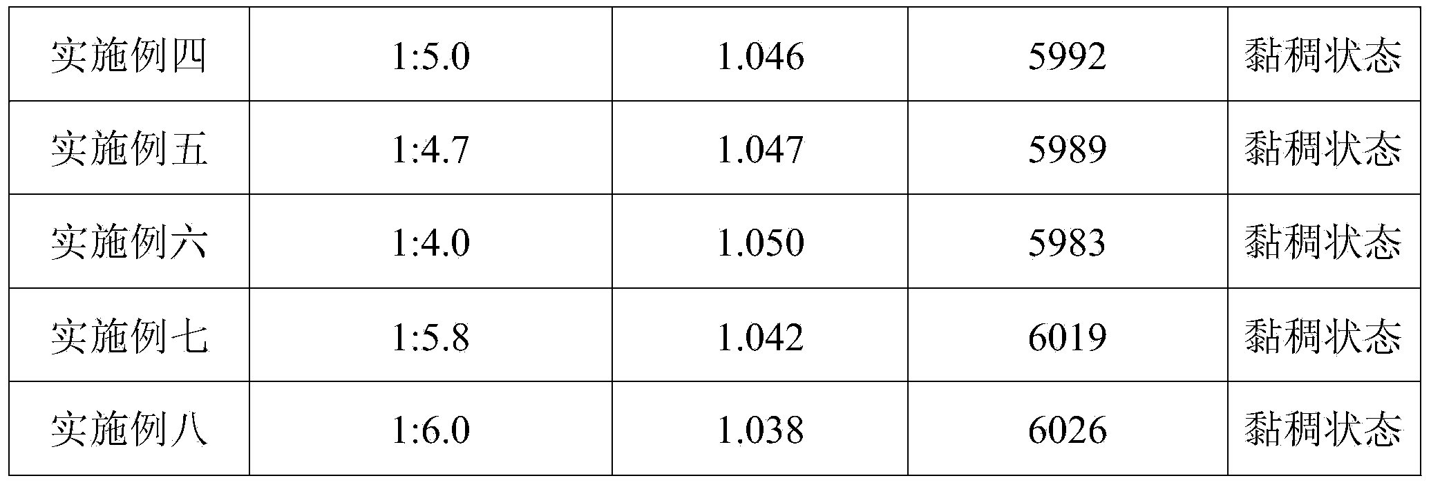 Composite warm-mixing regenerant and preparation method thereof