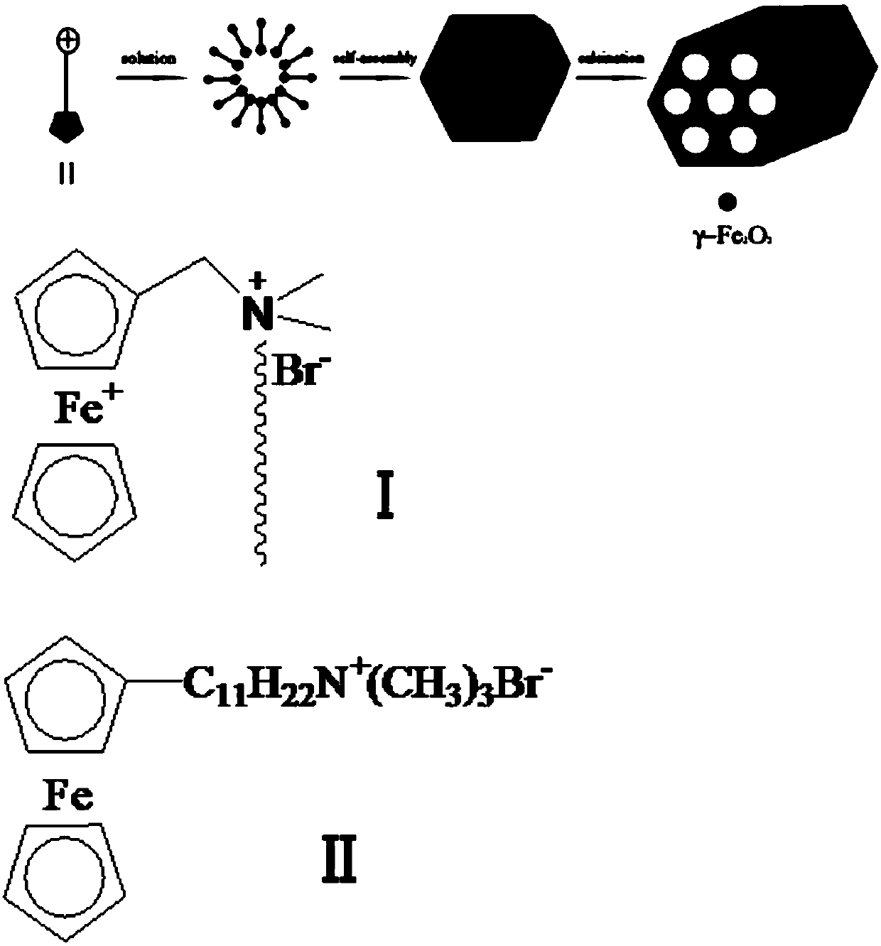 Preparation of Magnetic Mesoporous TiO Photocatalysts Using Ferrocene Surfactants