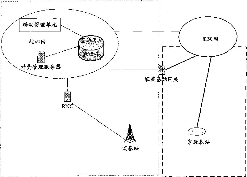 Accessing open femtocell method for mobile terminal