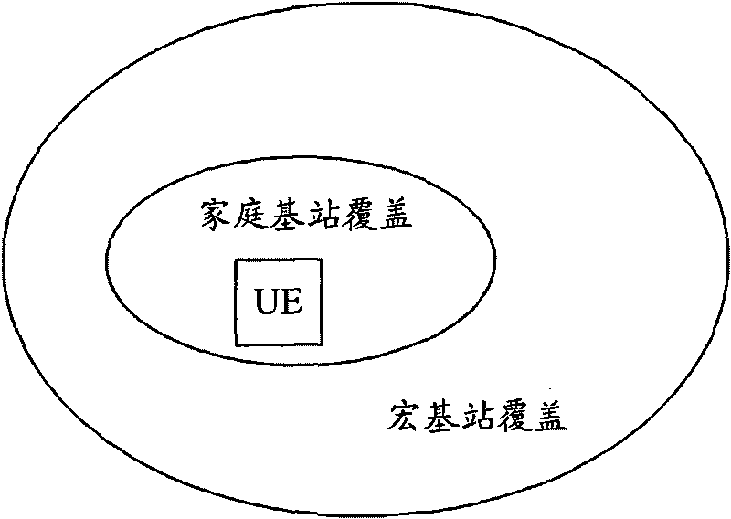 Accessing open femtocell method for mobile terminal