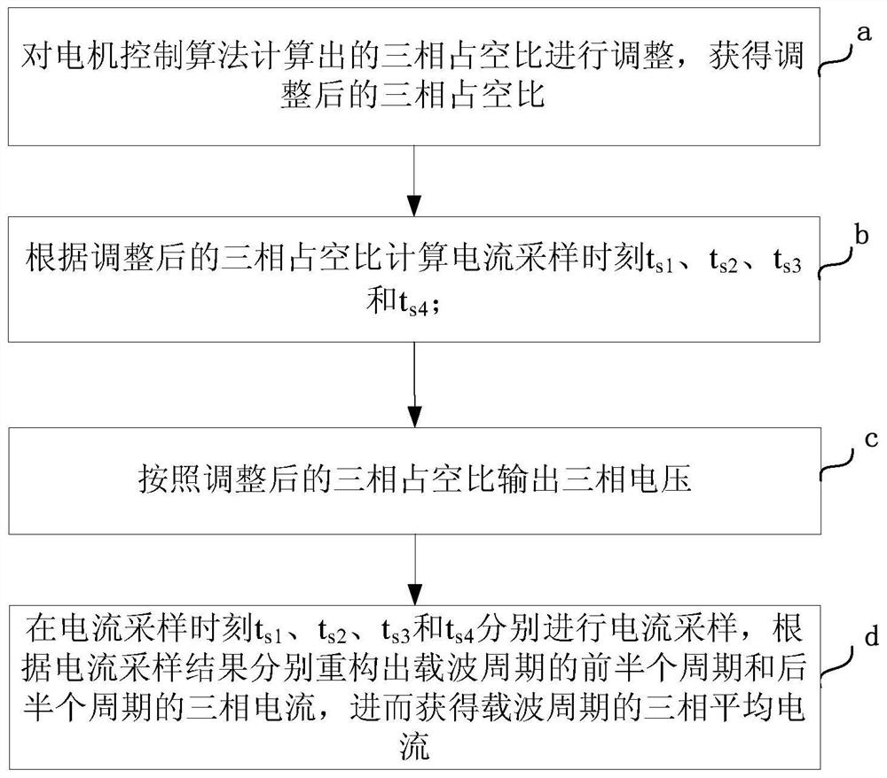 Frequency doubling single-resistor current sampling method and device