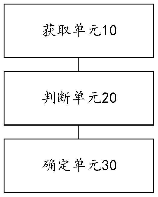 Asset identification method and device