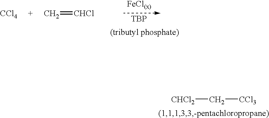 Water-enhanced production of 1,1,1,3,3,-pentachloropropane