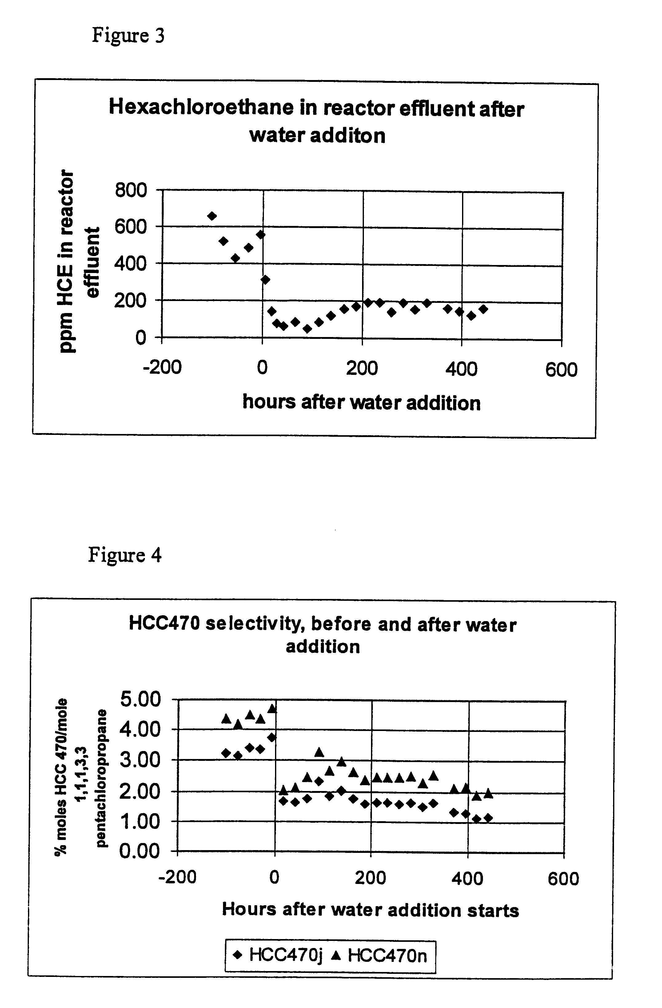 Water-enhanced production of 1,1,1,3,3,-pentachloropropane