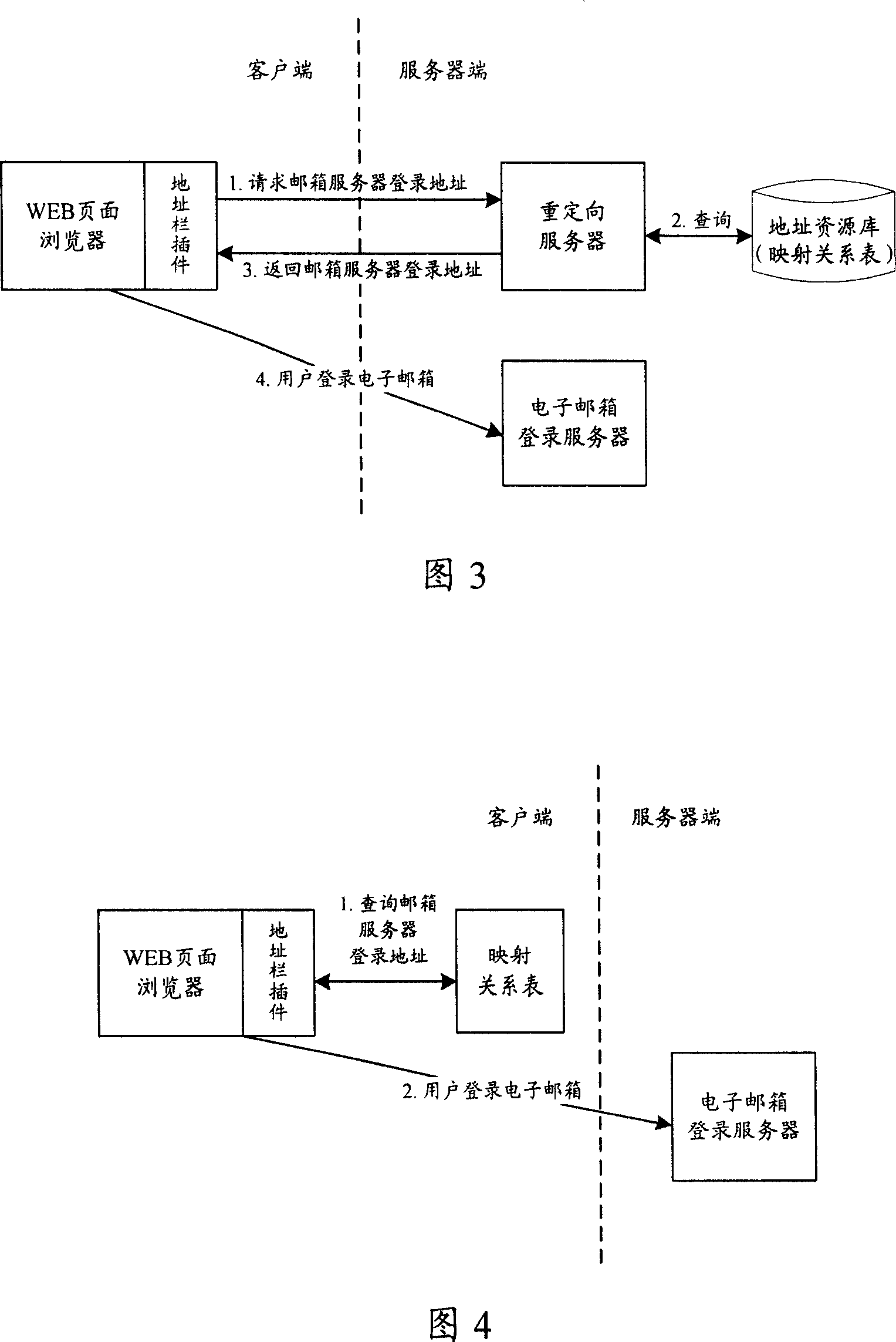 Electronic mail box login method and system thereof