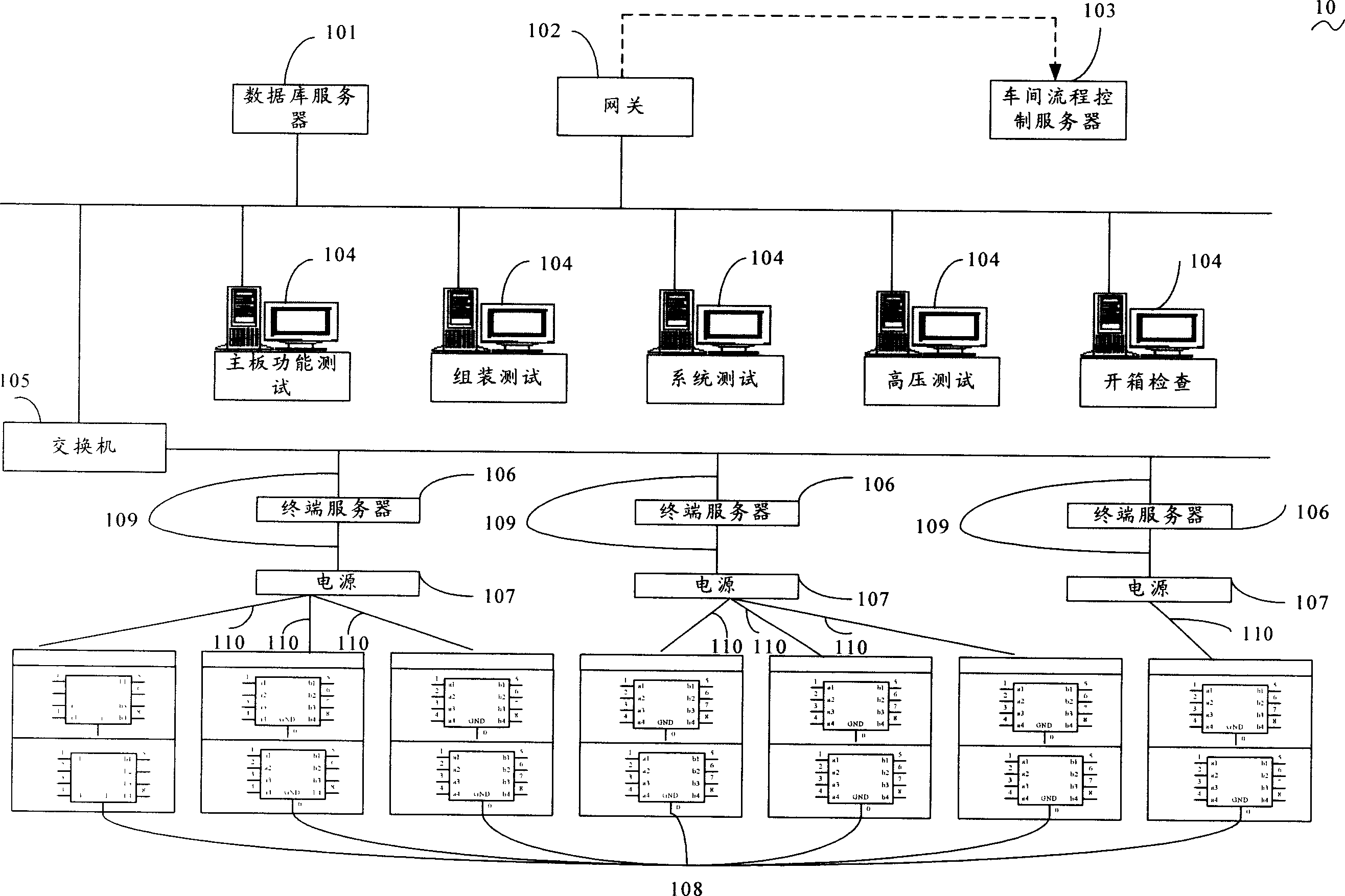 Test system and method for network products