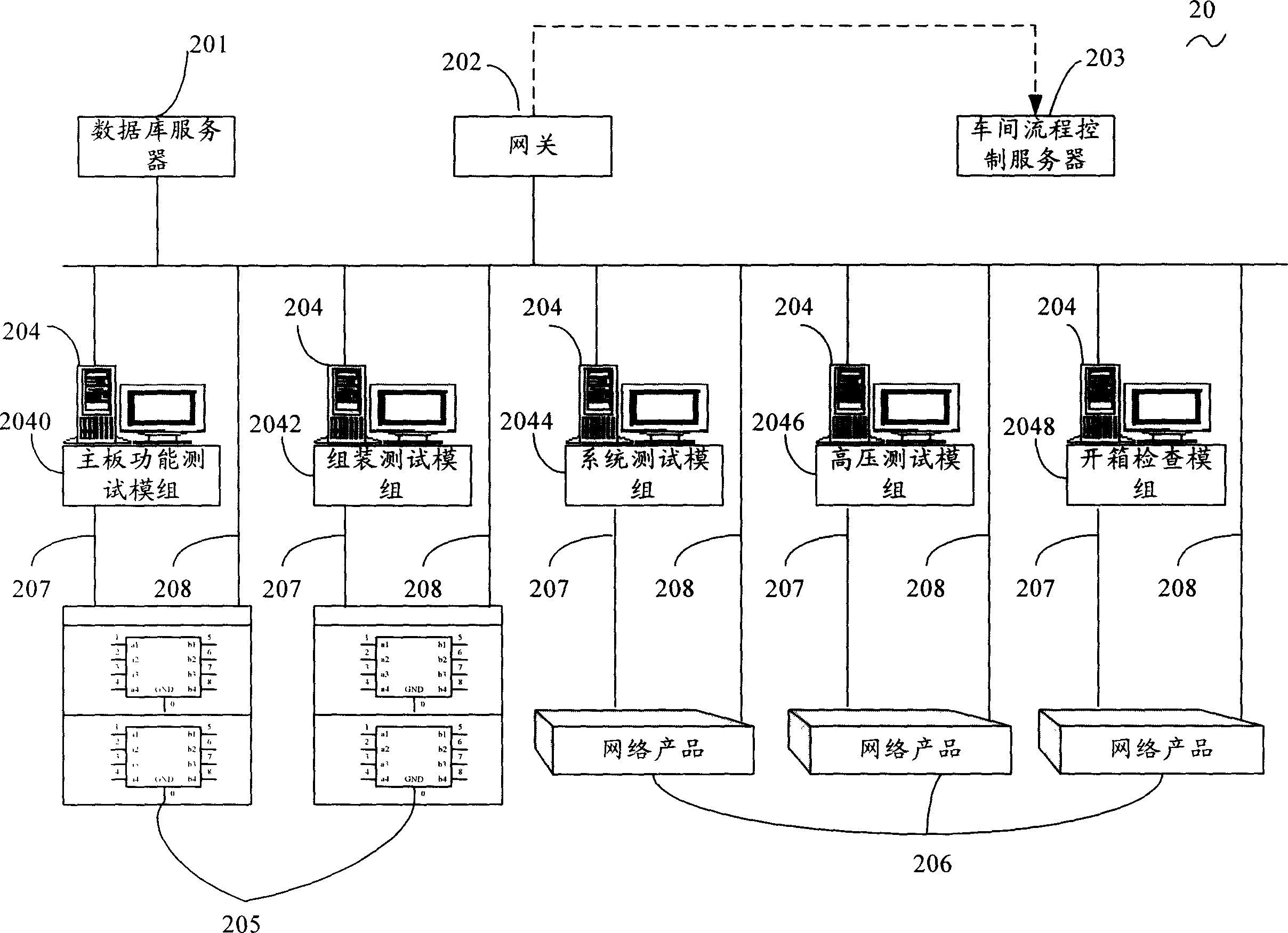 Test system and method for network products