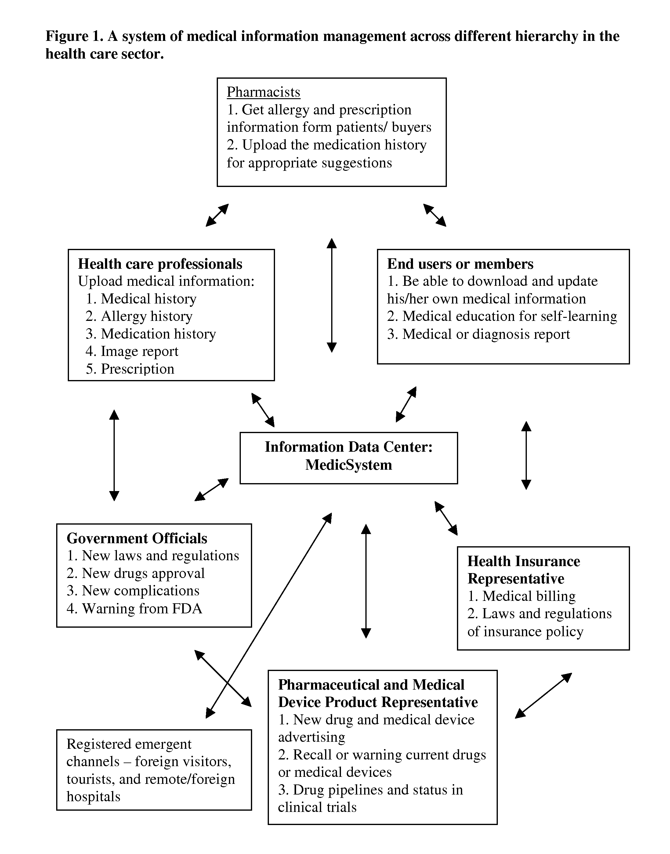 Medical information system for cost-effective management of health care