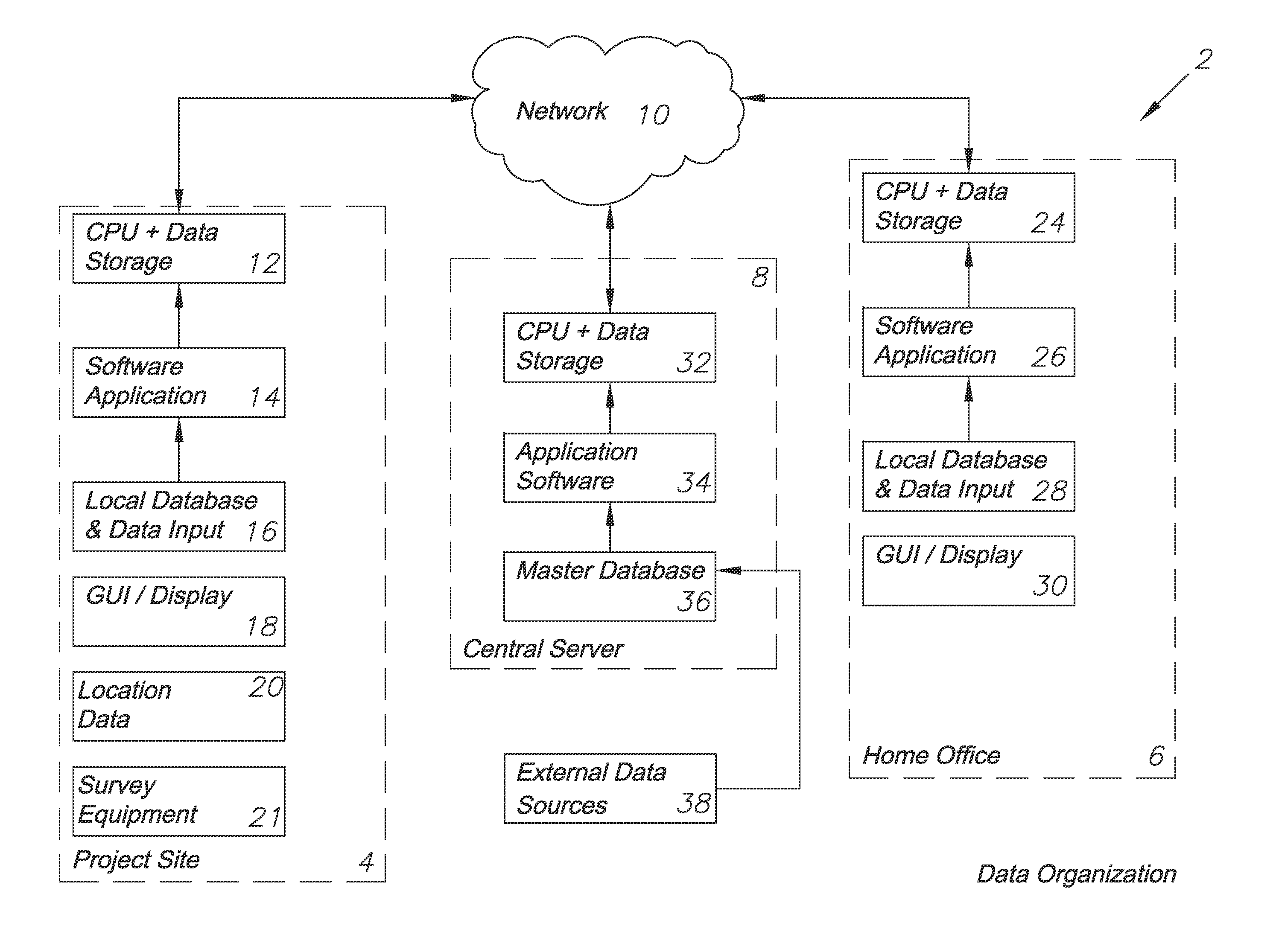 Infrastructure management, model, and deliverable creation system and method of use