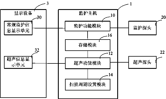 Monitoring equipment with ultrasonic scanning monitoring function, ultrasonic device and corresponding method