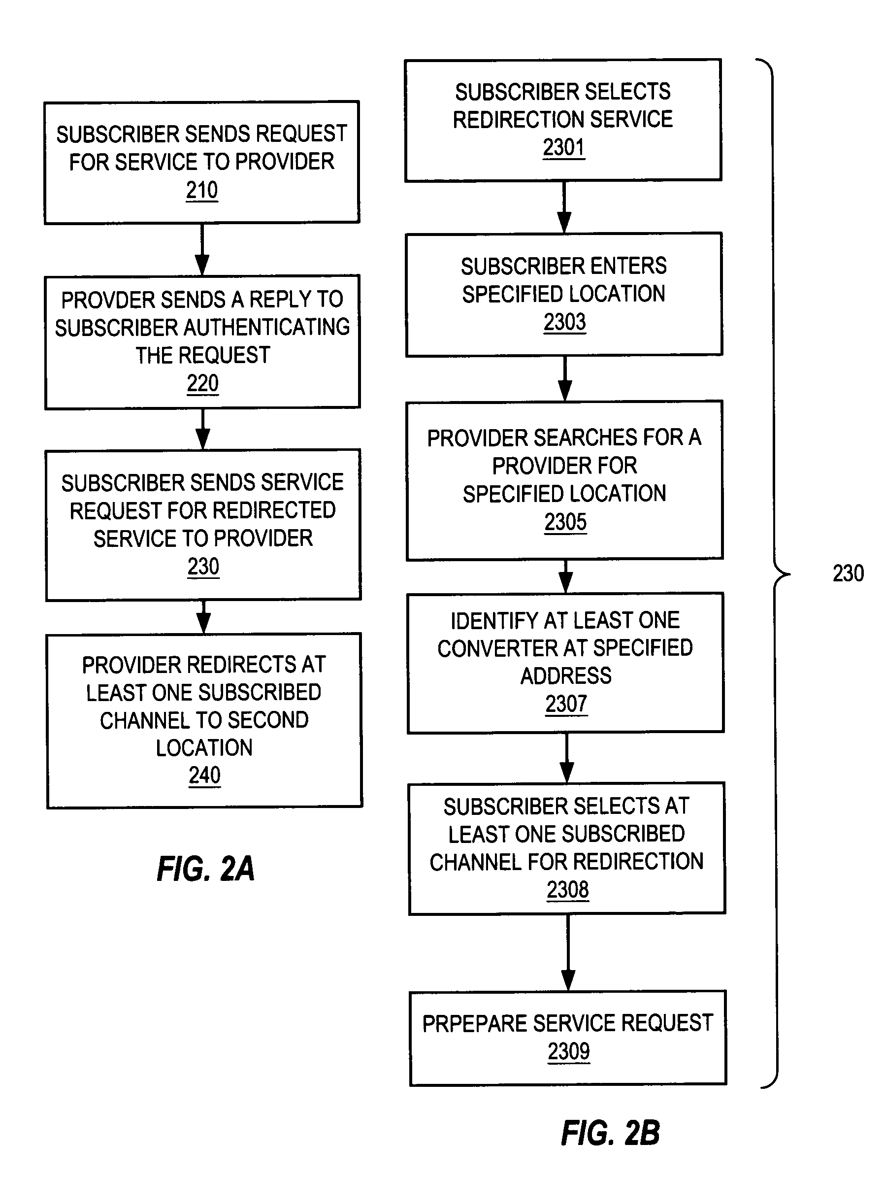 Apparatus, method and computer programming product for cable TV service portability