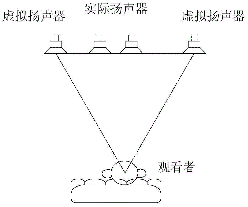 Method for adjusting virtual sound track of television according to position of watcher and television