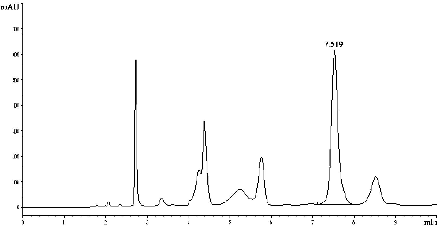 Quality testing method for Liuwei Mingmu preparation of Tibetan medicine composition