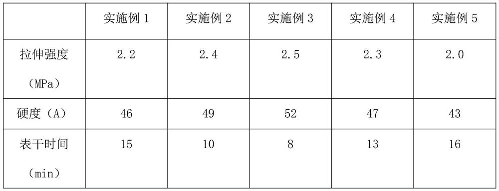 Preparation of multifunctional sealant for optical lamination