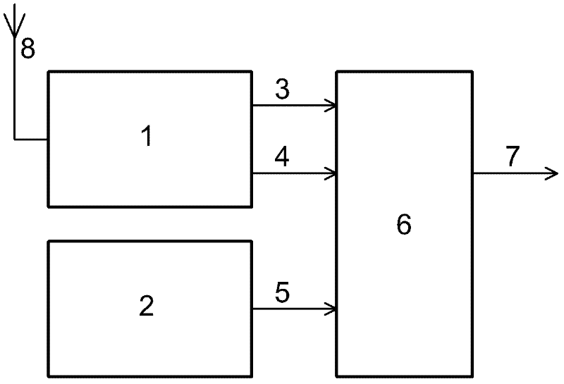 Accurate synchronization system with combination of GPS and constant-temperature crystal