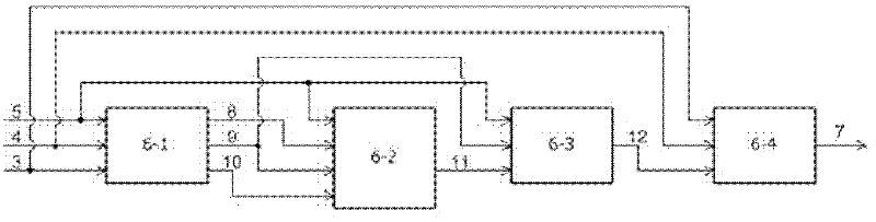 Accurate synchronization system with combination of GPS and constant-temperature crystal