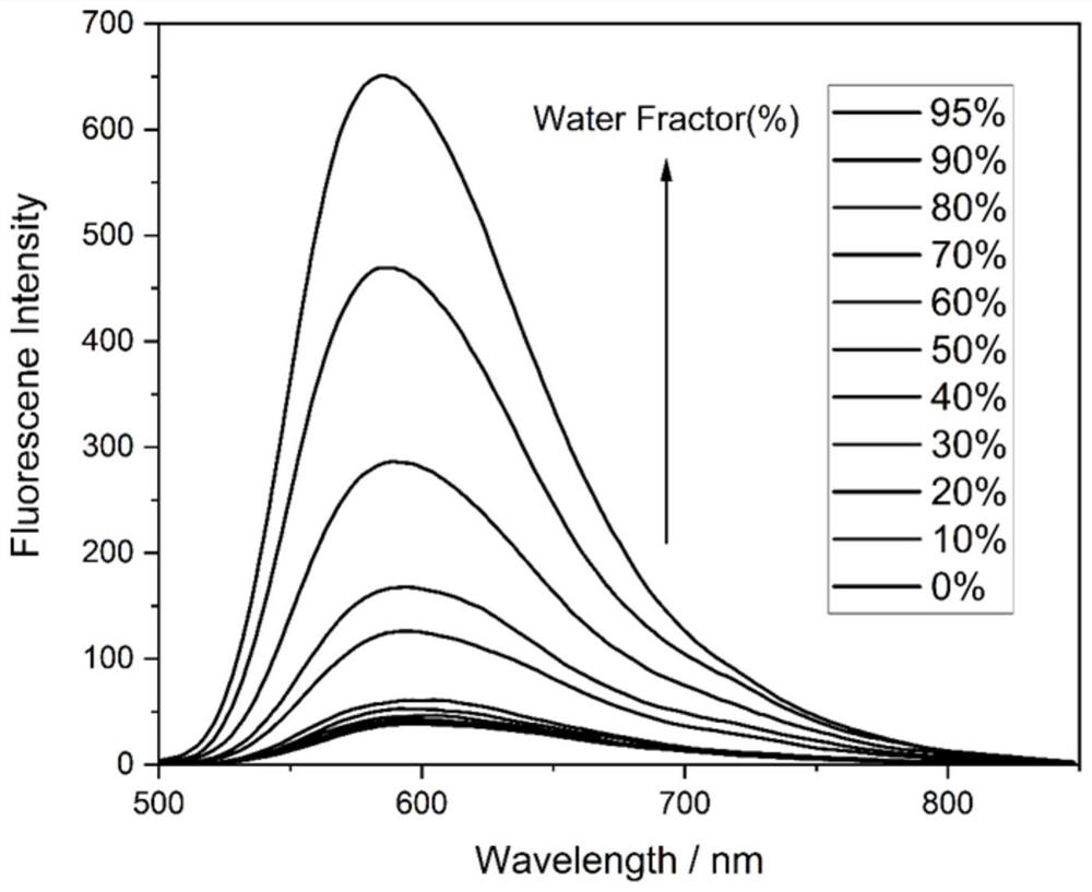 AIE fluorescent probe for detecting copper ions as well as preparation method and application of AIE fluorescent probe