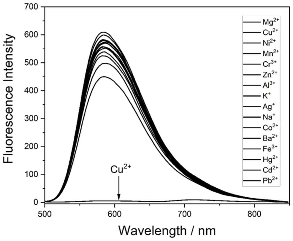 AIE fluorescent probe for detecting copper ions as well as preparation method and application of AIE fluorescent probe