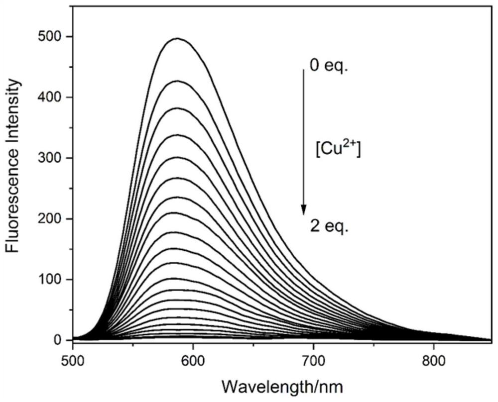 AIE fluorescent probe for detecting copper ions as well as preparation method and application of AIE fluorescent probe