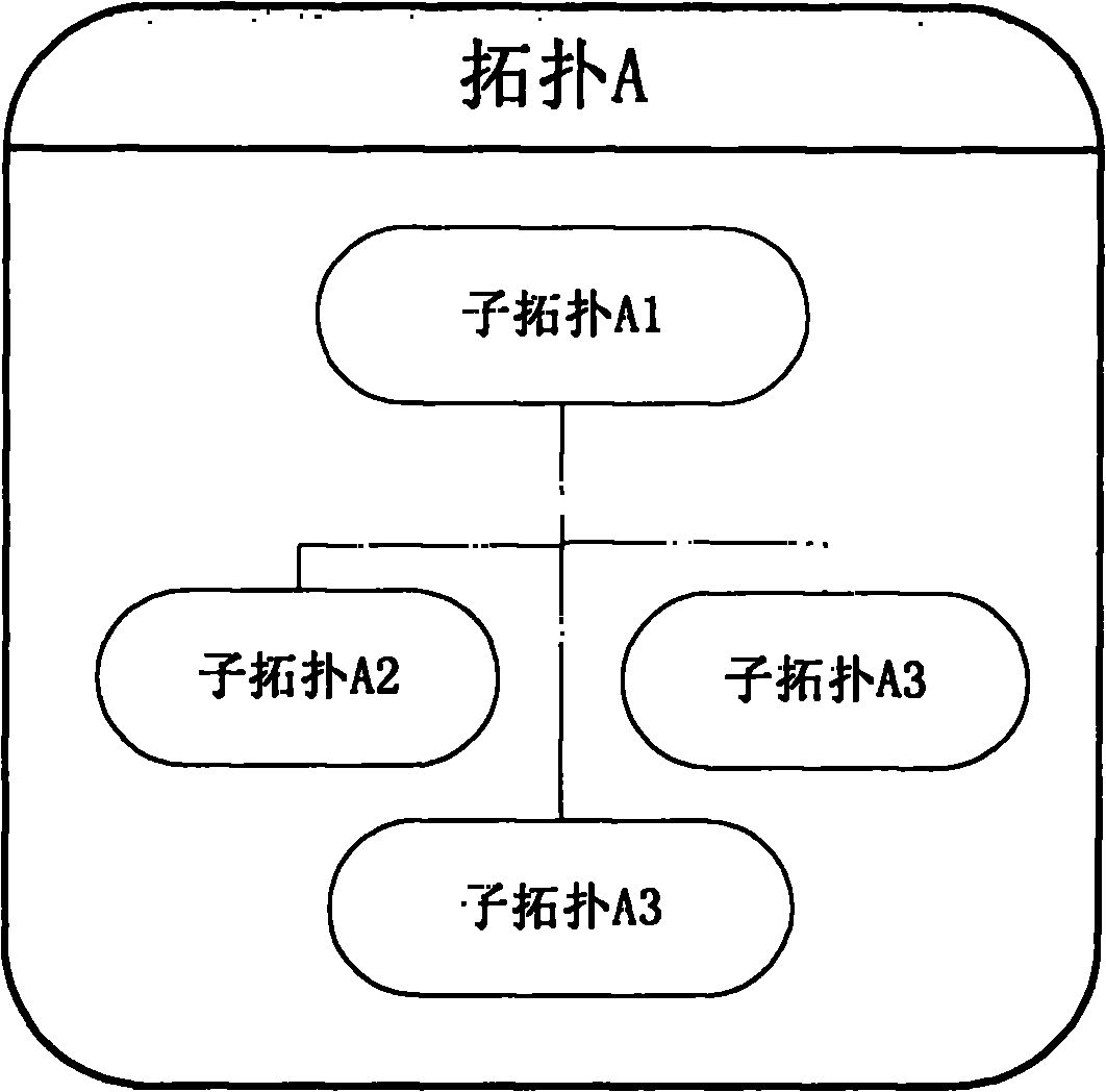 Distribution-based hierarchical network topology discovery method