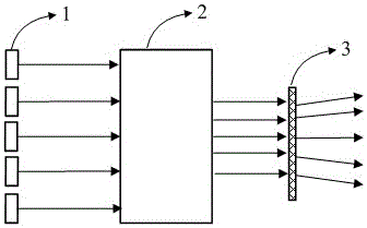 Laser dissipation spot path, two-color and three-color laser source