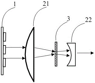 Laser dissipation spot path, two-color and three-color laser source