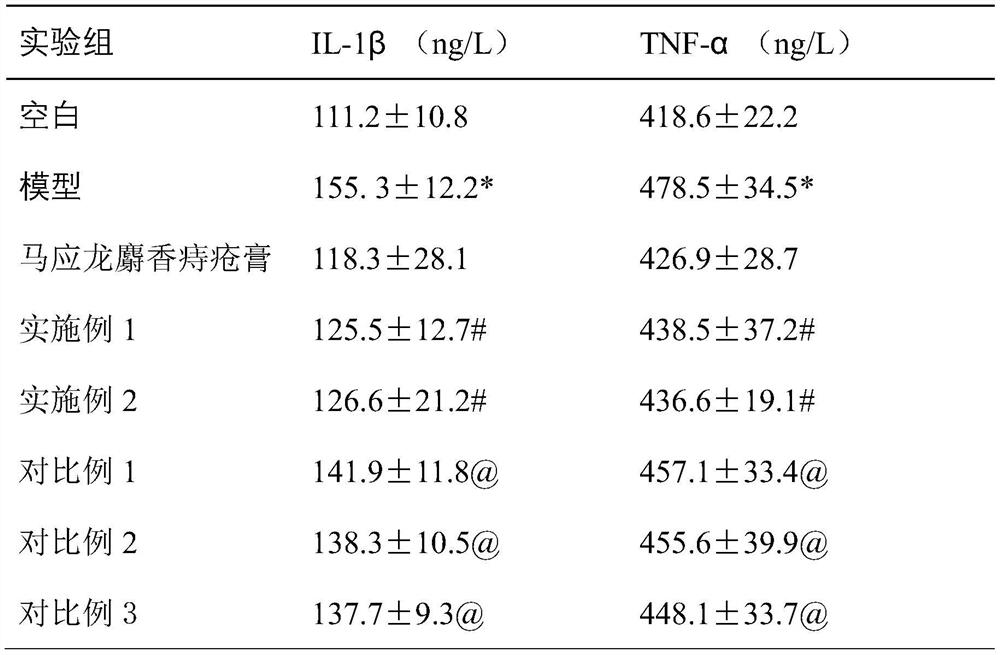 A kind of pharmaceutical composition for treating hemorrhoids and preparation method thereof