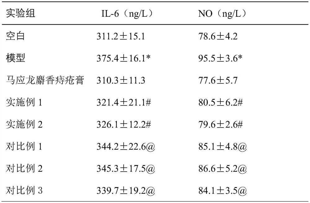 A kind of pharmaceutical composition for treating hemorrhoids and preparation method thereof