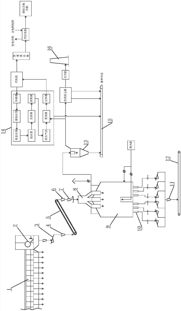 Technological method and system for driving main exhaust fan by using vertical cold kiln to recover waste heat of sintered ore