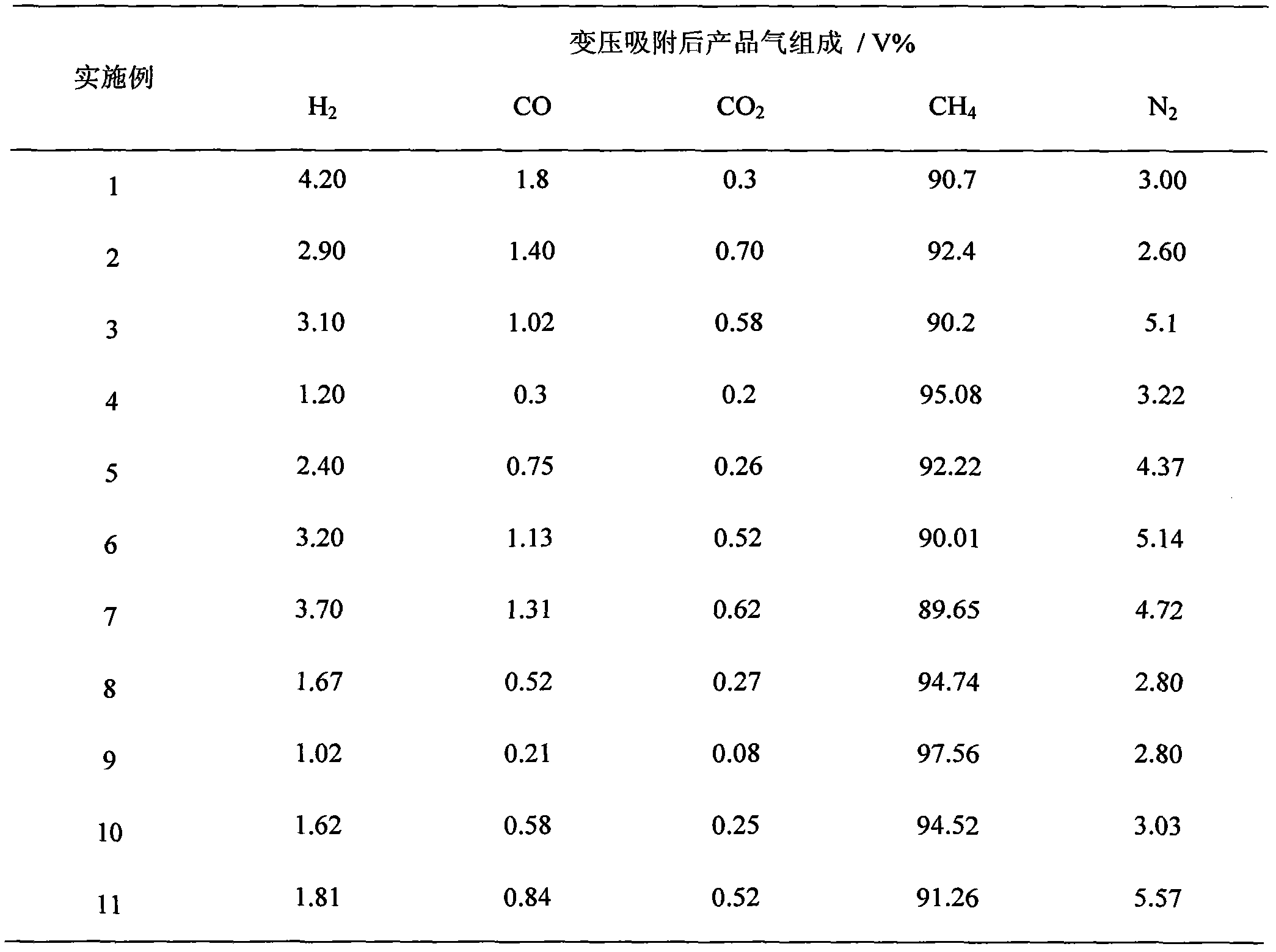 Process for synthesizing natural gas by performing methanation on coke oven gas