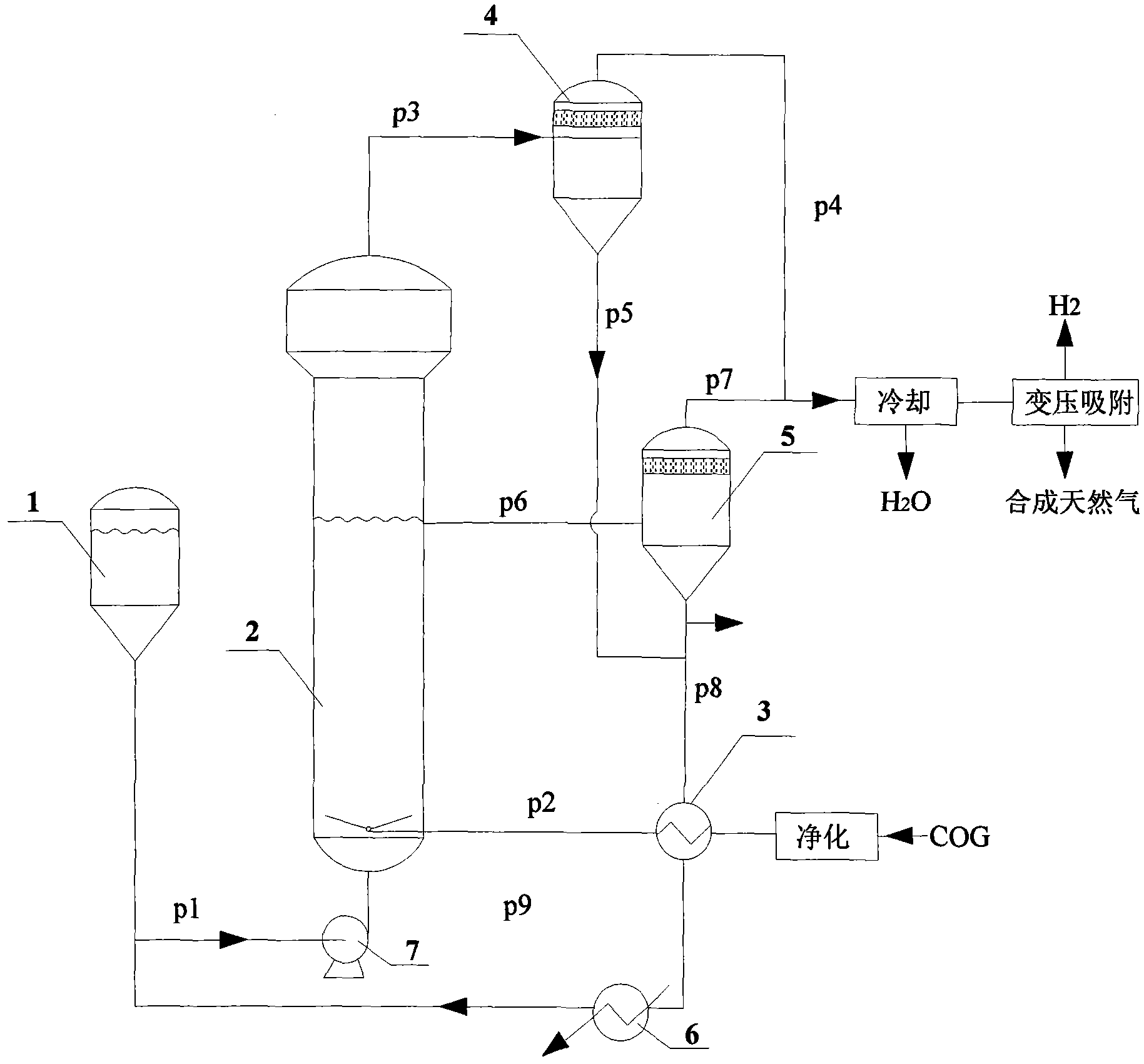 Process for synthesizing natural gas by performing methanation on coke oven gas