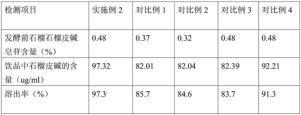 Pomegranate and black tea compound fermented beverage and preparation method thereof