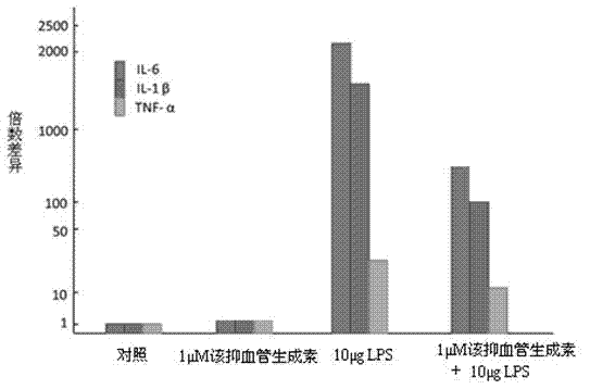 Medicinal application of angiostatin