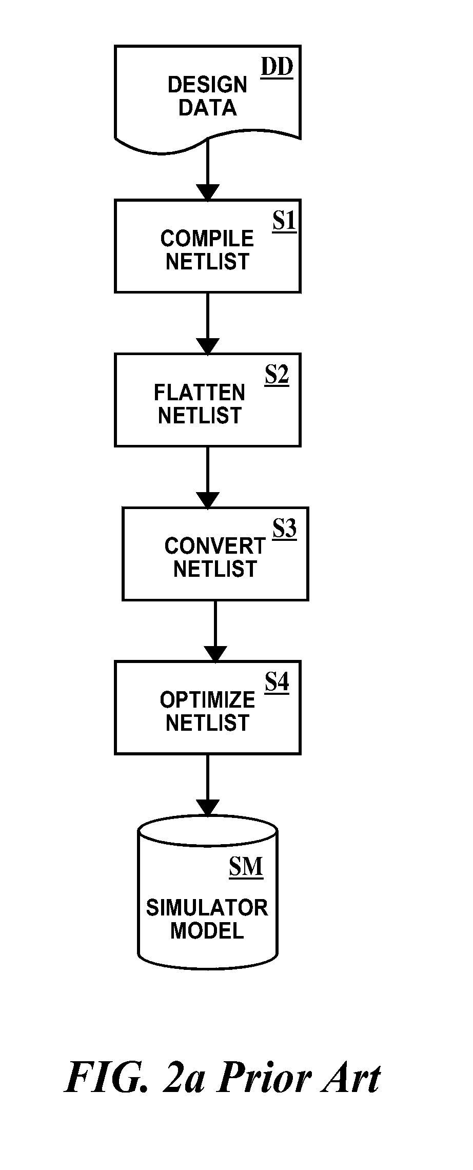 Method and system for testing bit failures in array elements of an electronic circuit