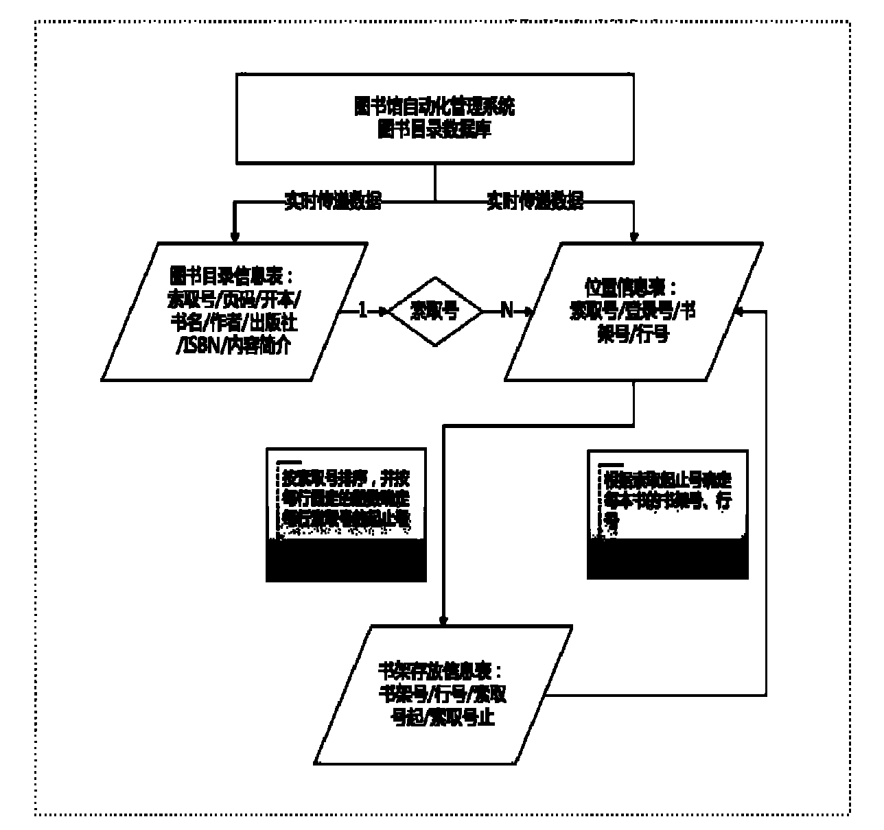 Three-dimensional modeling method of vast books of virtual library