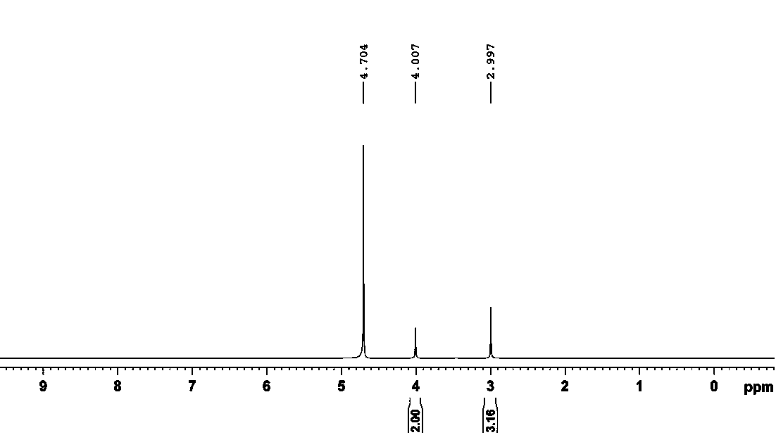 Preparation method of creatine phosphate disodium dihydrate