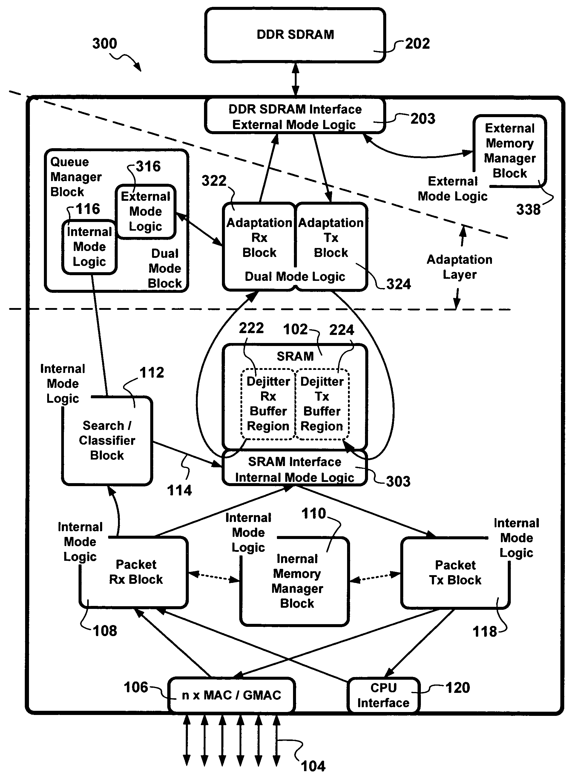 Compact packet switching node storage architecture employing Double Data Rate Synchronous Dynamic RAM