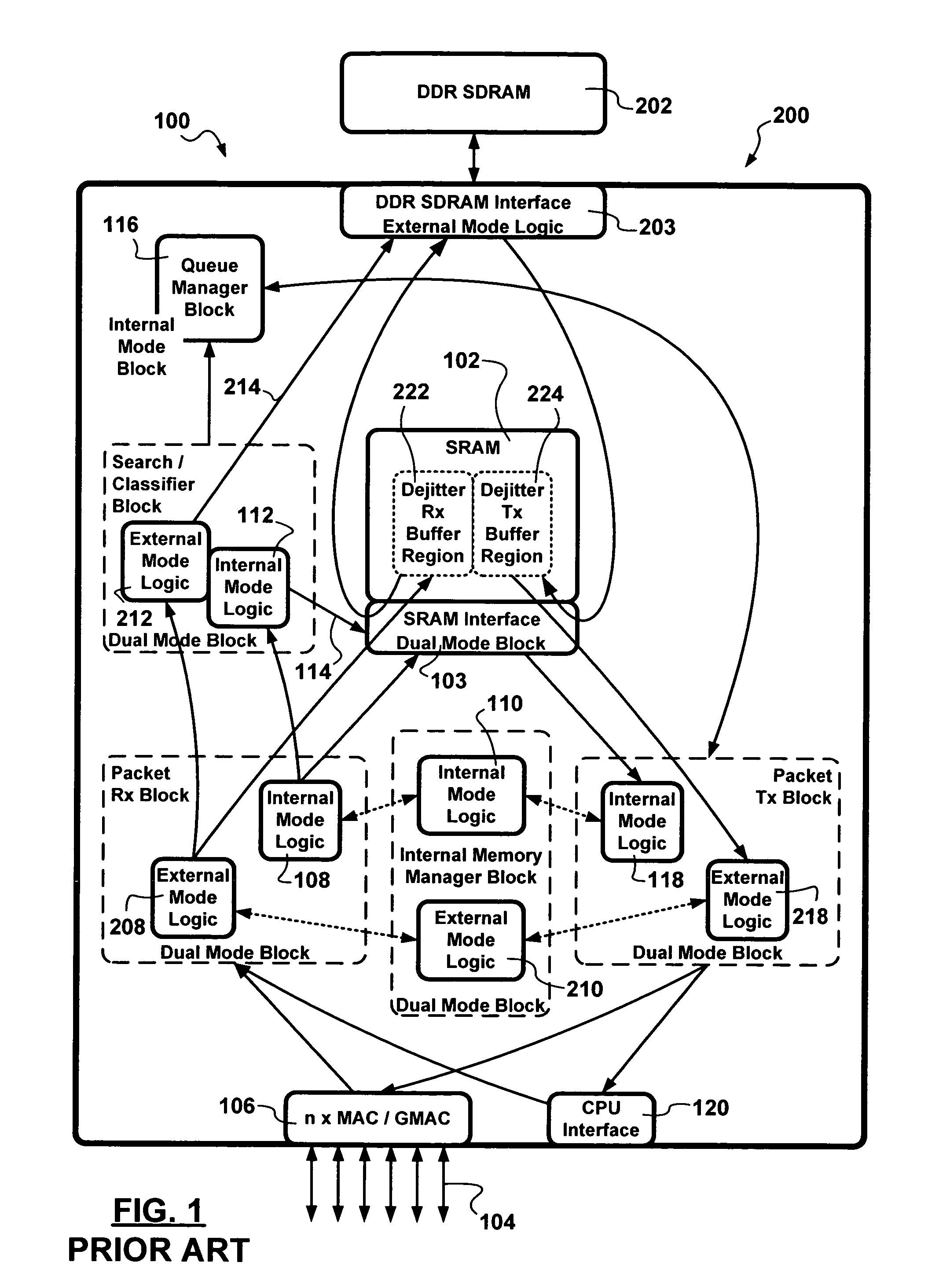 Compact packet switching node storage architecture employing Double Data Rate Synchronous Dynamic RAM