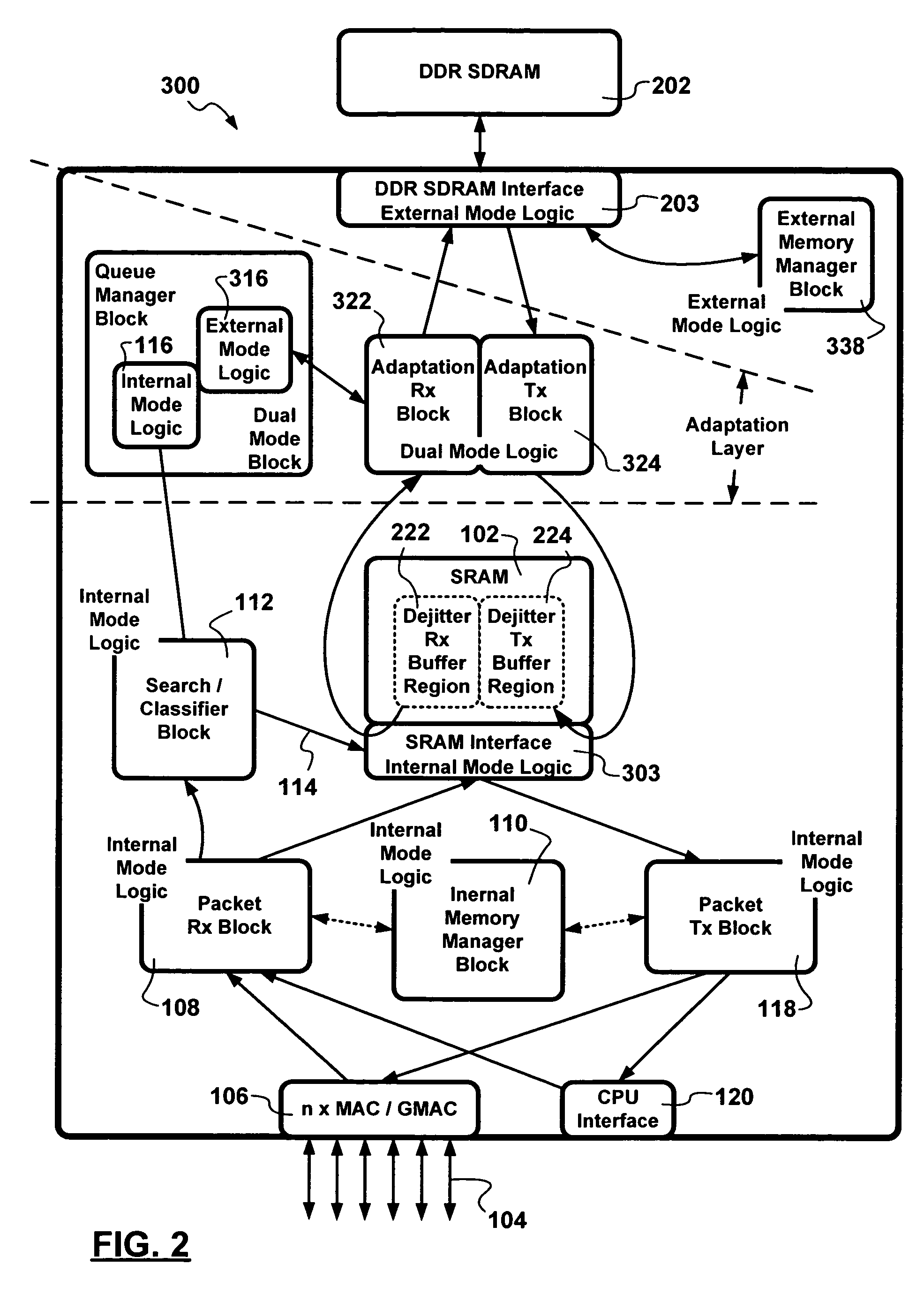 Compact packet switching node storage architecture employing Double Data Rate Synchronous Dynamic RAM