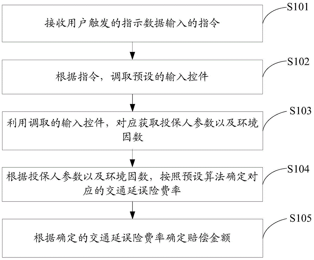 Data processing method and apparatus