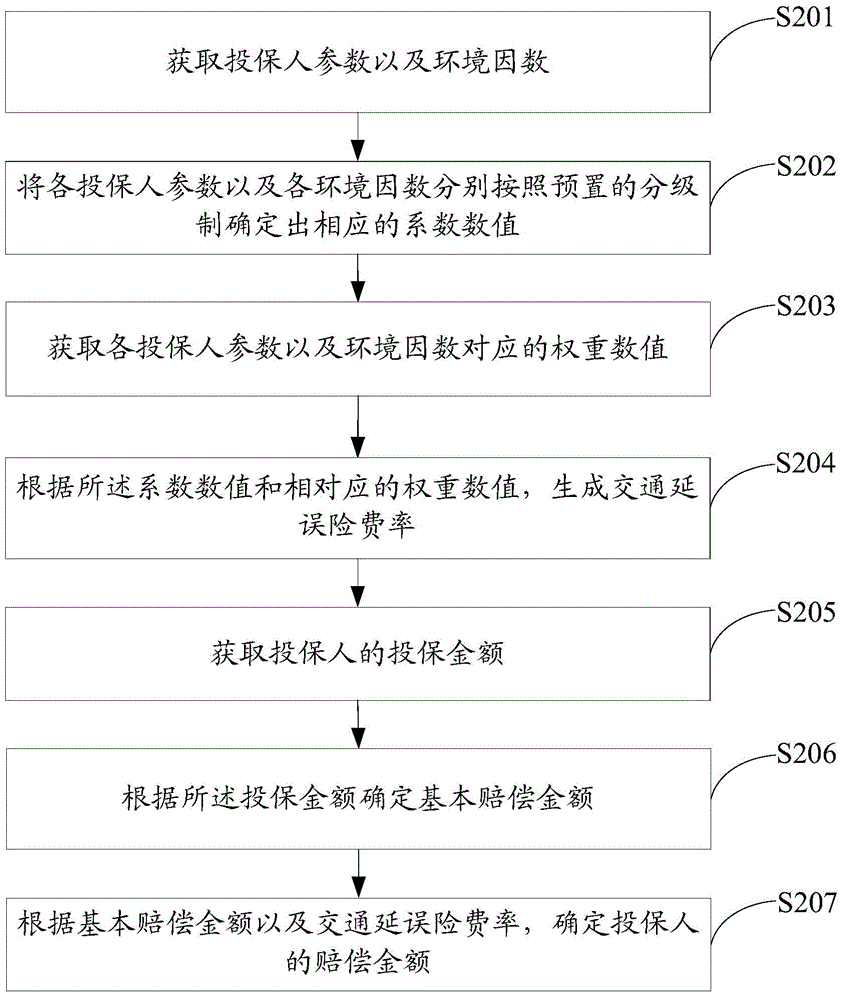 Data processing method and apparatus