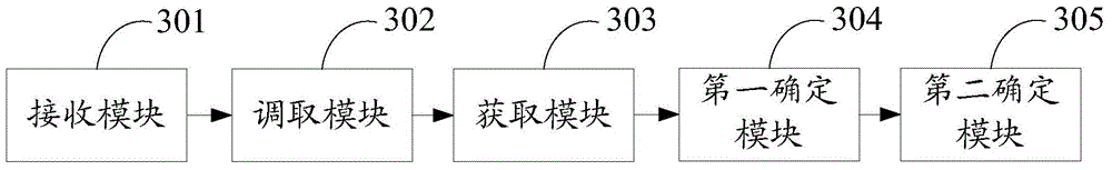 Data processing method and apparatus