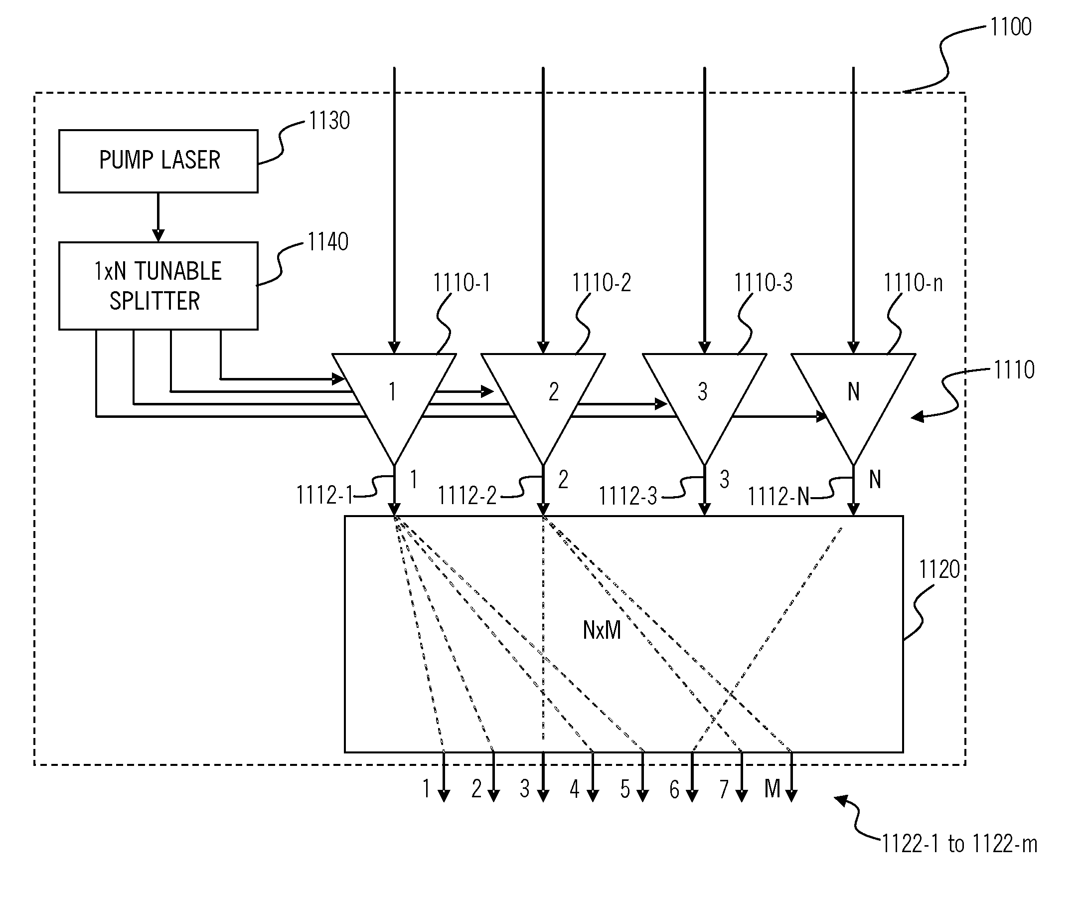 Signal distribution module for a directionless reconfigurable optical add/drop multiplexer