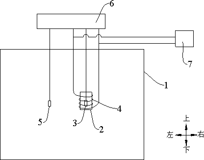 Material thermodynamic parameter measuring equipment and measuring method