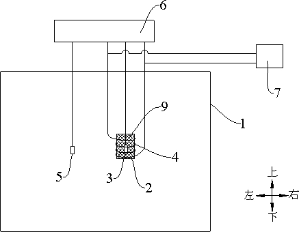 Material thermodynamic parameter measuring equipment and measuring method