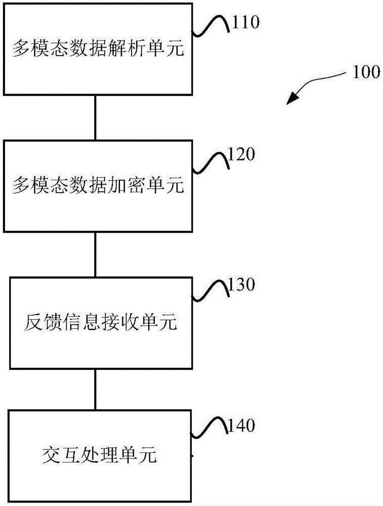 Data interaction method and system based on intelligent robot