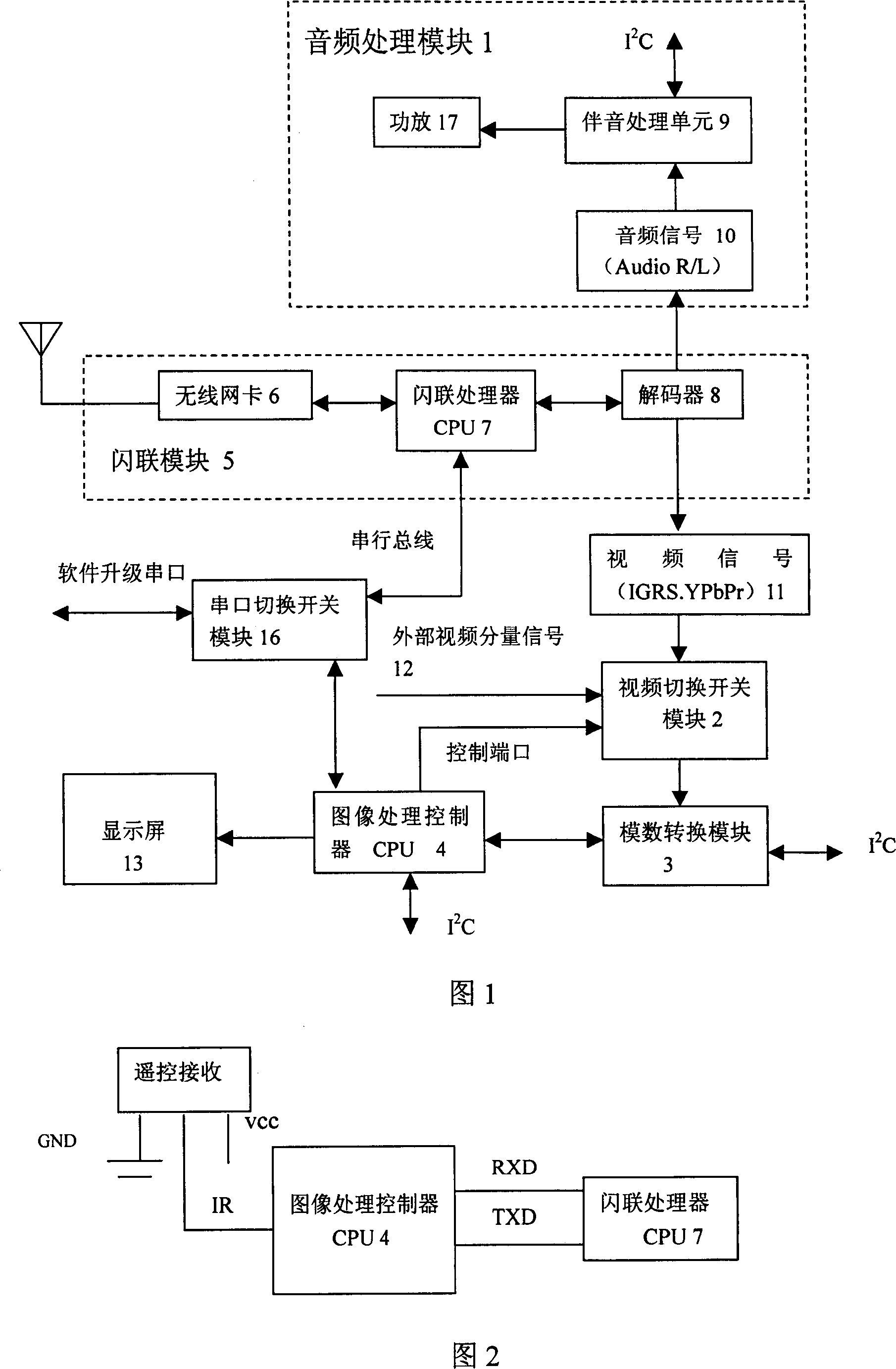 Television receiver with wireless transmission function