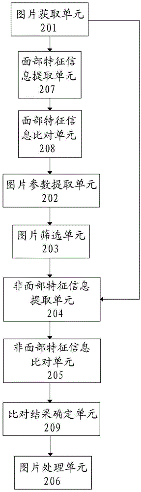 Information processing method and electronic equipment