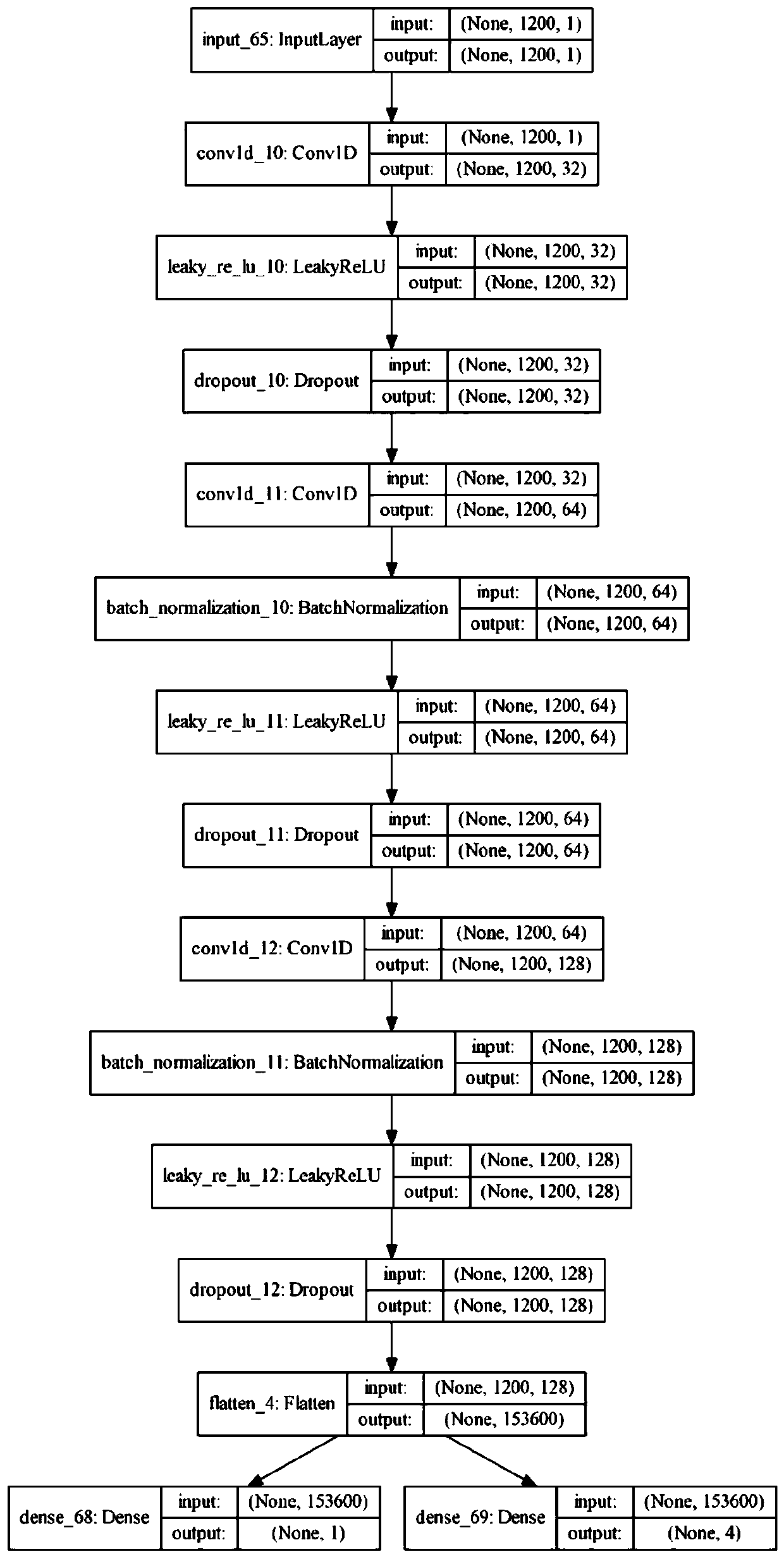 Wind turbine planetary gear box fault diagnosis method based on ACGAN