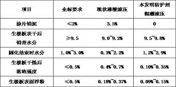 Environment-friendly and energy-saving protective agent for coating surface of positive unformed plate and coating production method employing environment-friendly and energy-saving protective agent